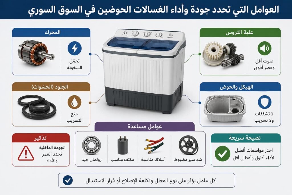 اسعار الغسالات الحوضين في سوريا