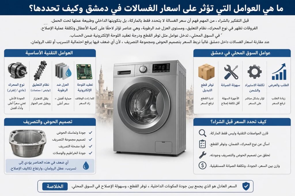 اسعار الغسالات في دمشق