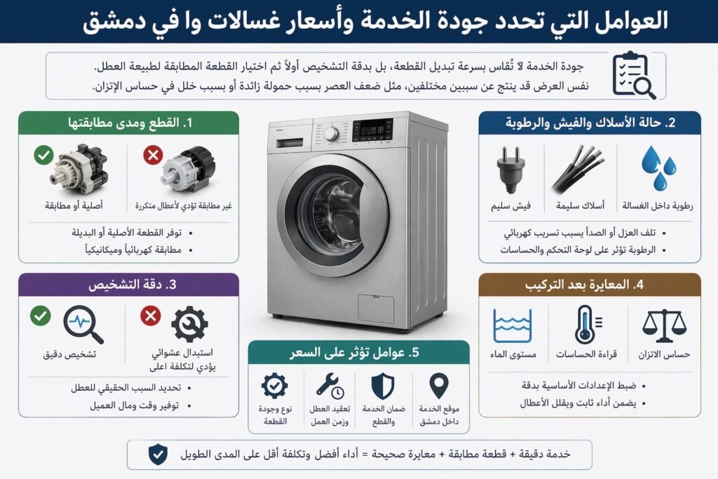 اسعار غسالات وا في دمشق