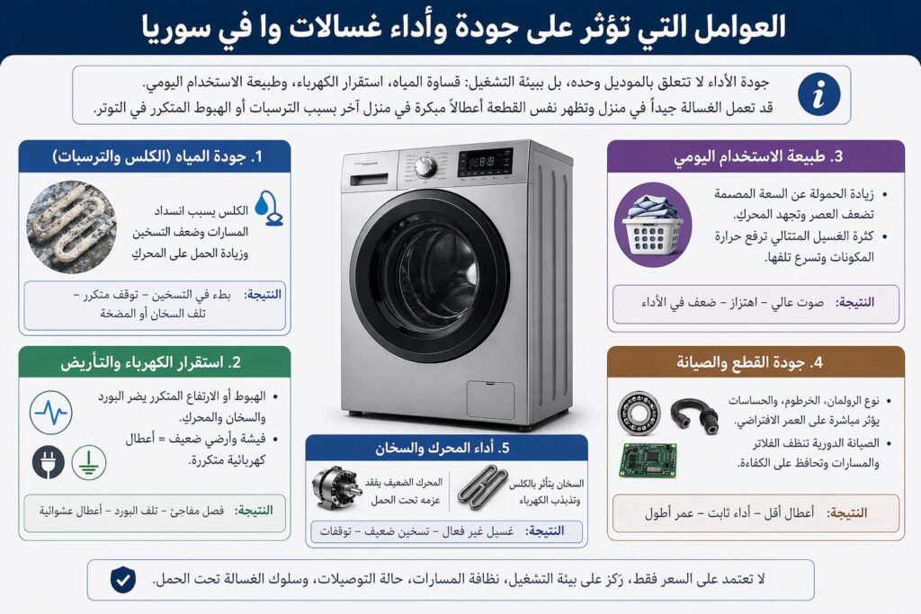 اسعار غسالات وا في سوريا