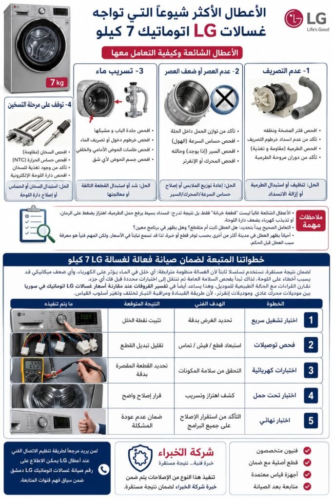 سعر غسالة ال جي 7 كيلو في سوريا