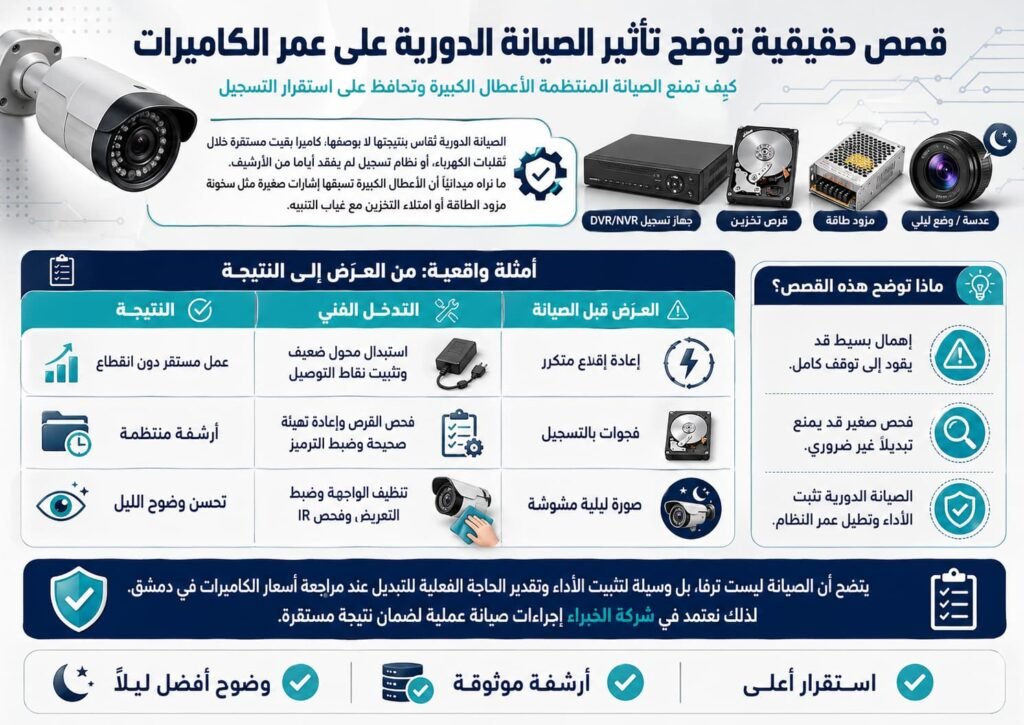 اسعار الكاميرات في دمشق