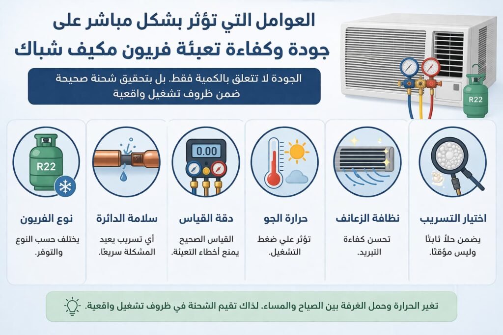 سعر تعبئة فريون مكيف شباك