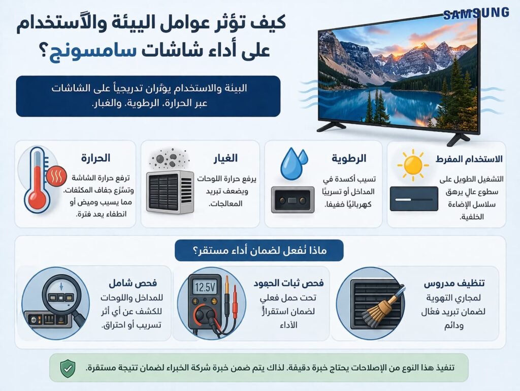 صيانة شاشات سامسونج دمشق